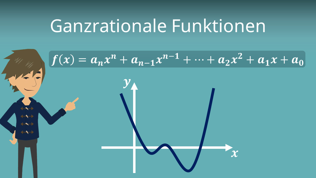 Ganzrationale Funktionen: Eine Einführung in die Welt der Polynomfunktionen